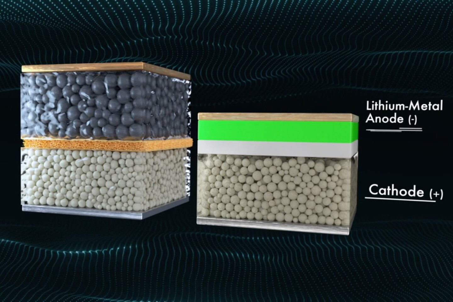 Quantumscape’s Solid State Battery will change The Future Of Battery Technology Quantumscape’s Solid State Battery will change The Future Of Battery Technology