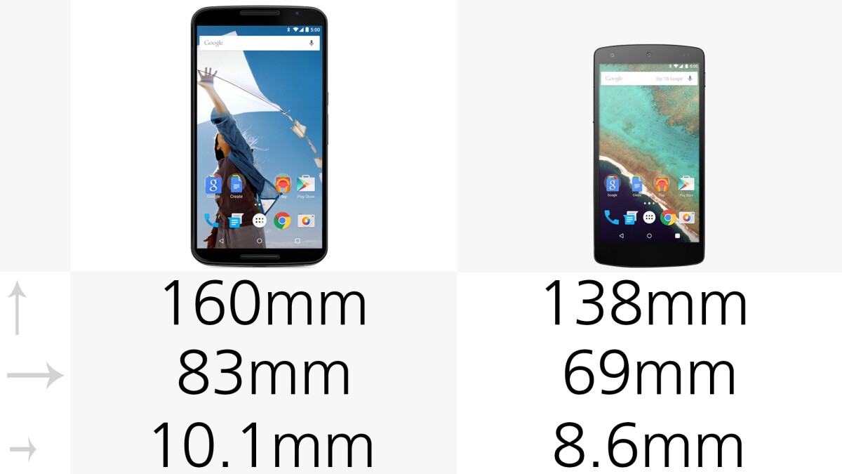 Dimensions