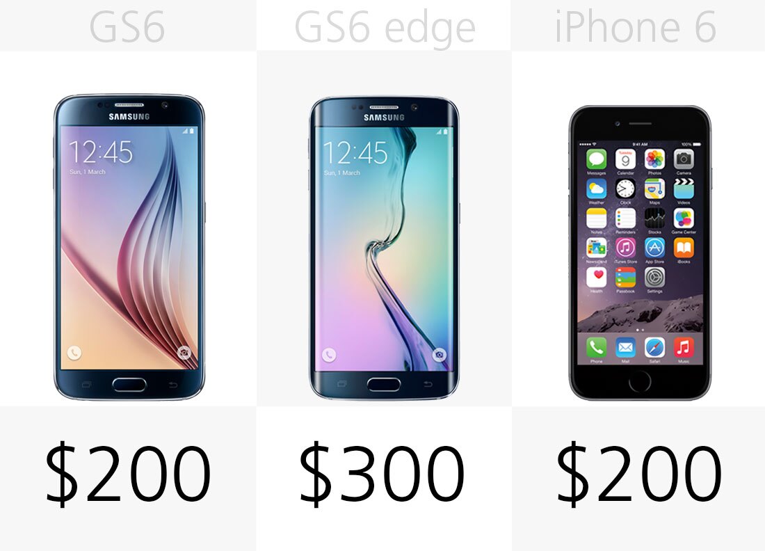 Early 2015 Smartphone Comparison Guide