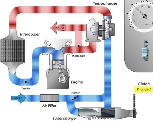 supercharger and turbocharger in one car