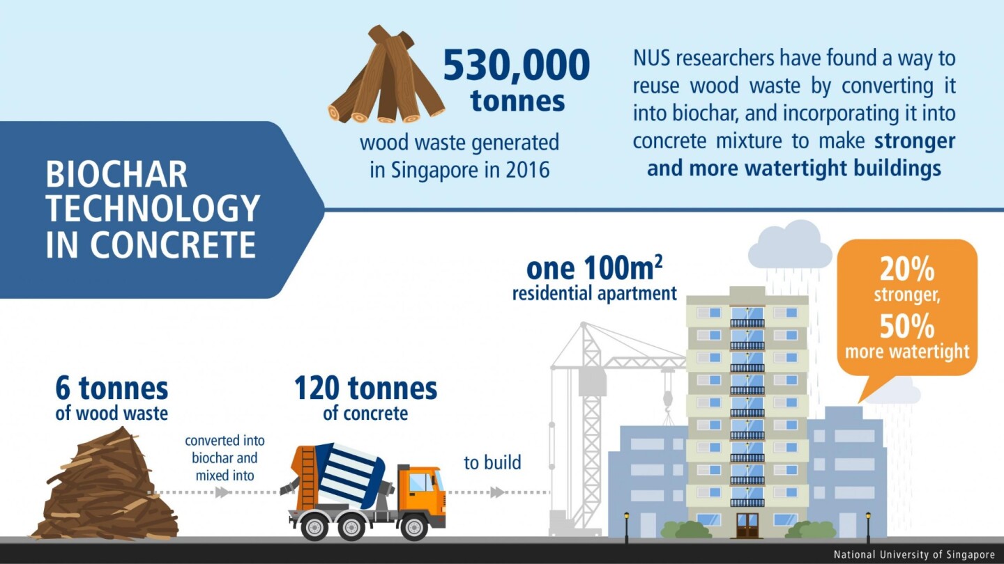 A NUS infographic illustrating how the new method could be used