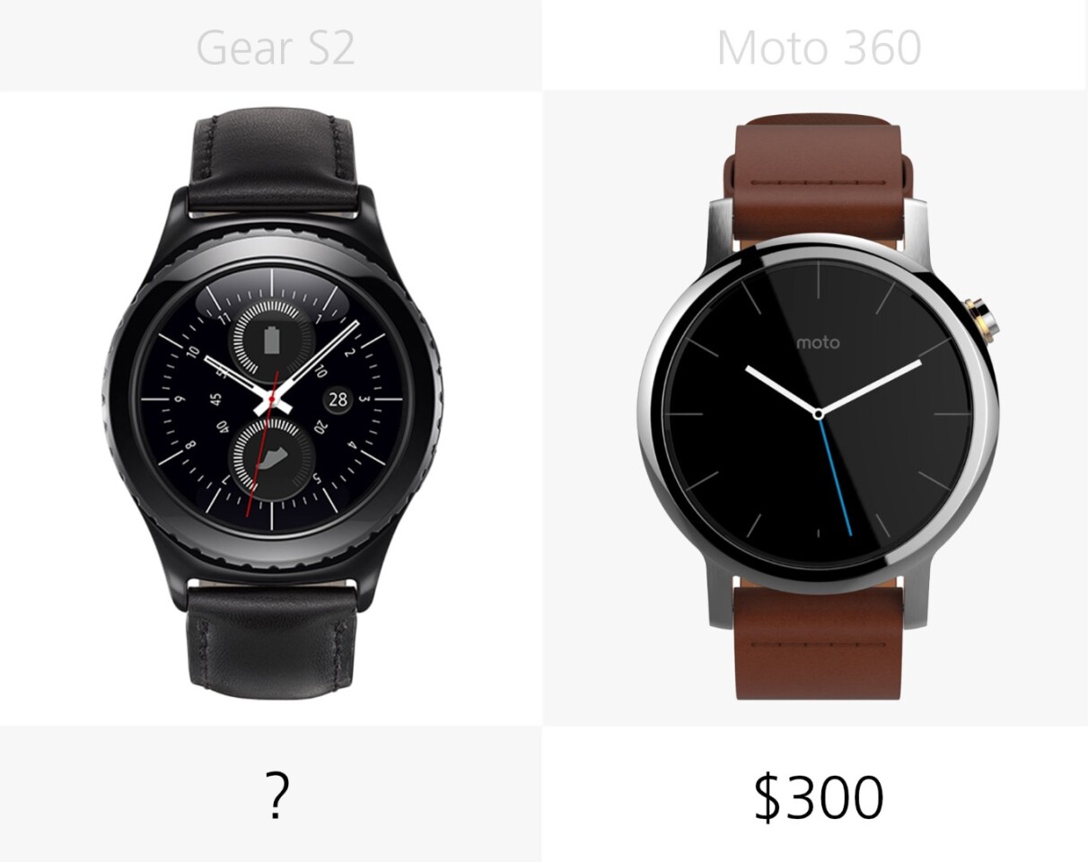 Starting price