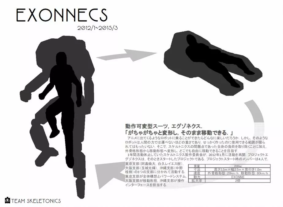 Team Skeletonics is building a powered suit called the Exonnecs that will transform from a bipedal mode to a ground vehicle