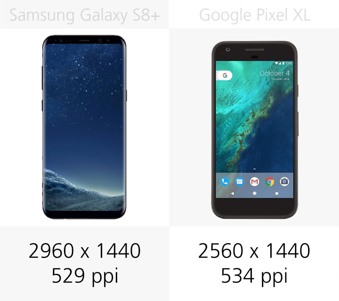 Display resolution