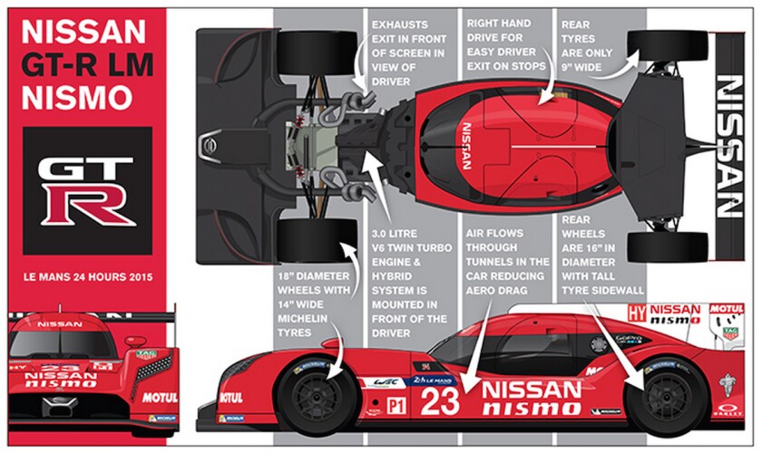 Nissan's breakdown of the Nismo's tech specs reveals some fascinating facts about how the plan on making front-drive work at Le Mans