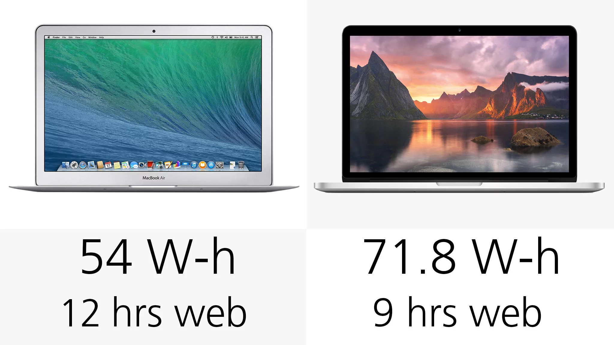 Battery Watt-hours and Apple's estimates for web use
