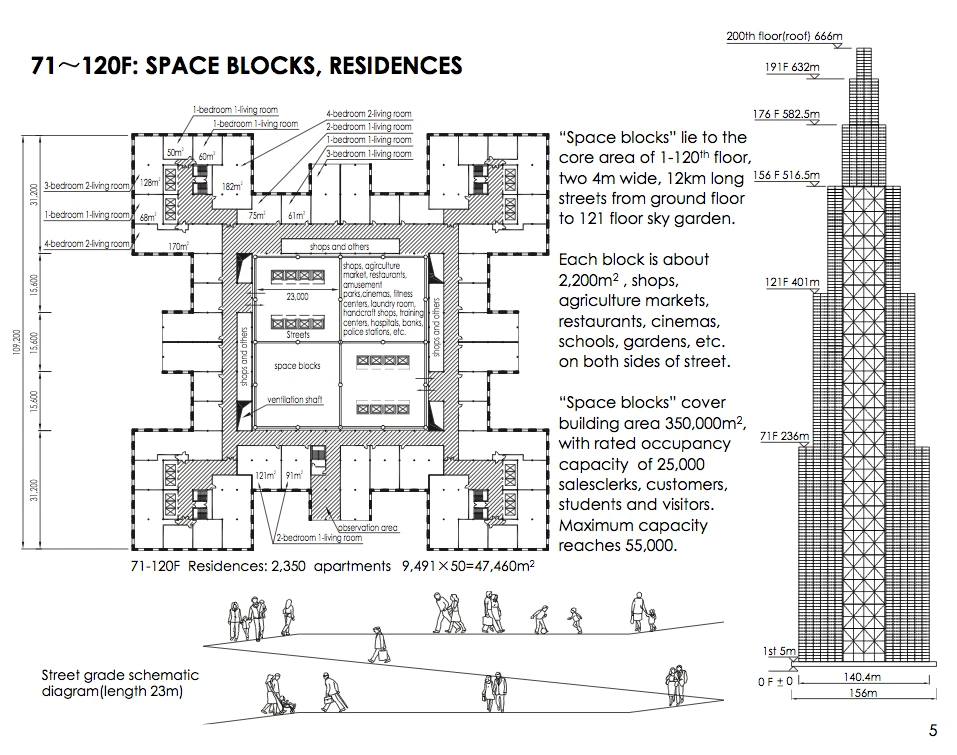 A sample floor plan and cross section from the 2010 concept document reveals the Sky City was previously a less ambitious project (Image: Broad Group)