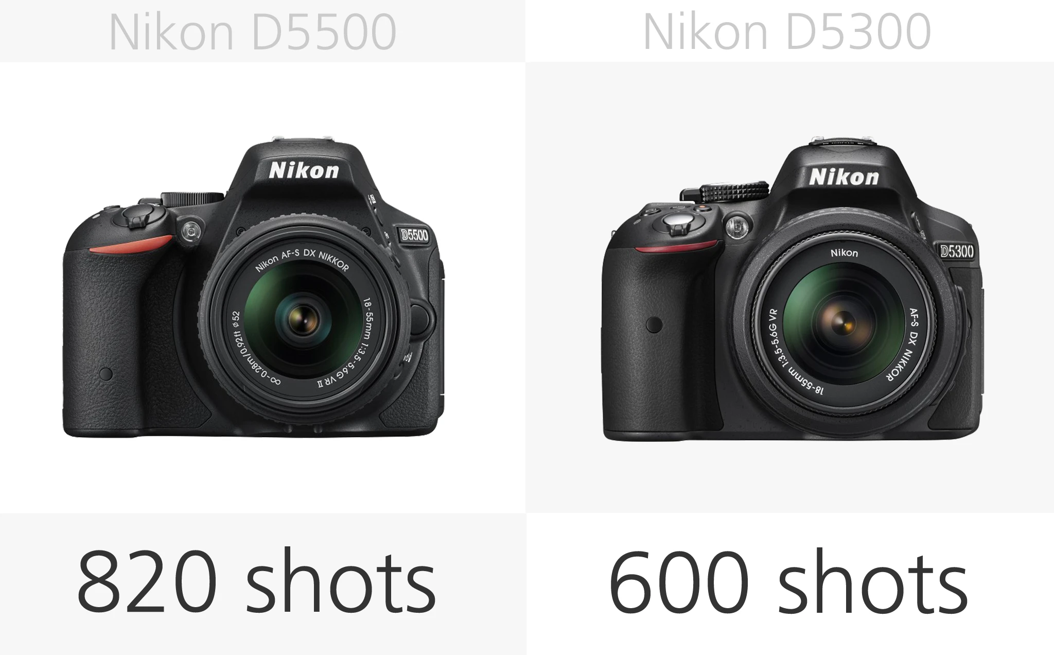 Nikon D5500 vs. Nikon D5300 battery life comparison