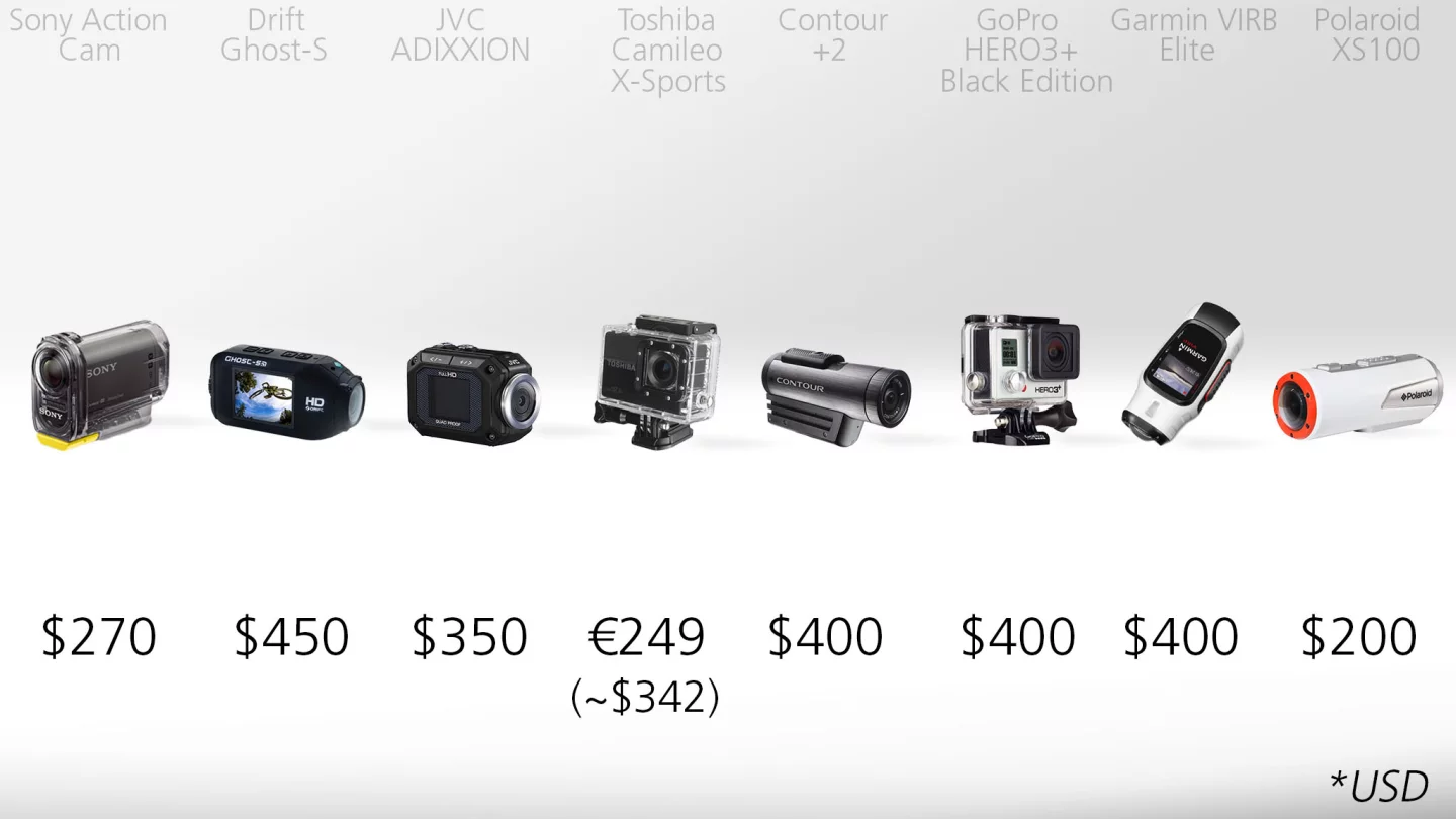 Actioncam price comparison