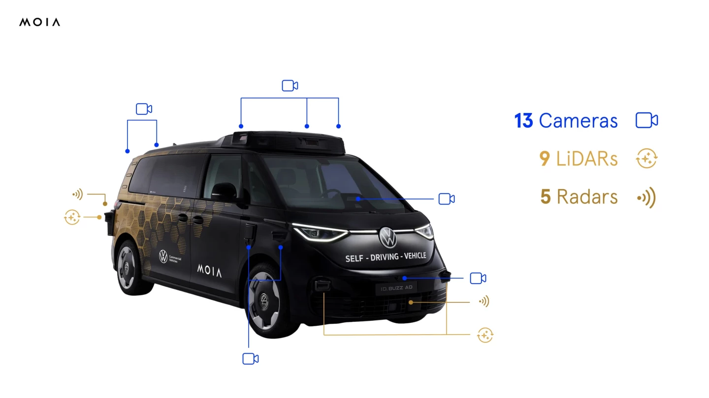 The ID. Buzz boasts a complete 360-degree view of the road thanks to its 27 sensors