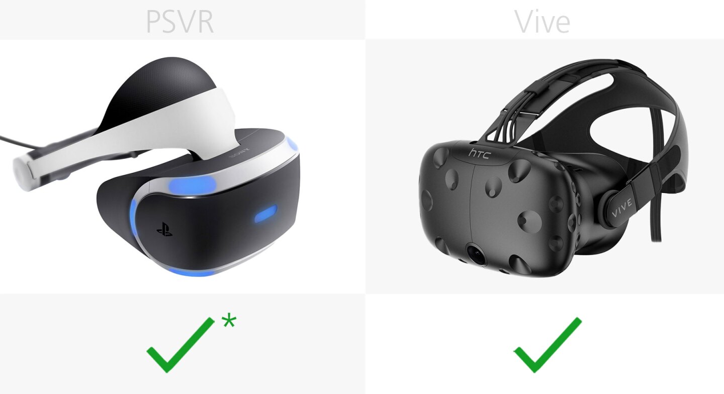 360-degree tracking