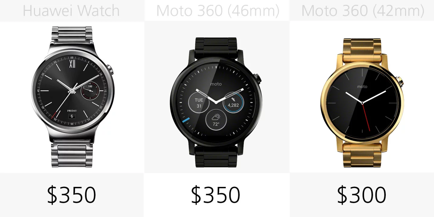 Starting price (full retail)