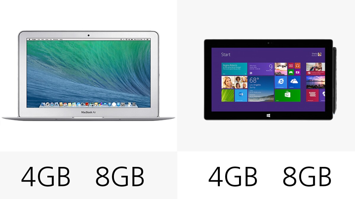 RAM options for each PC