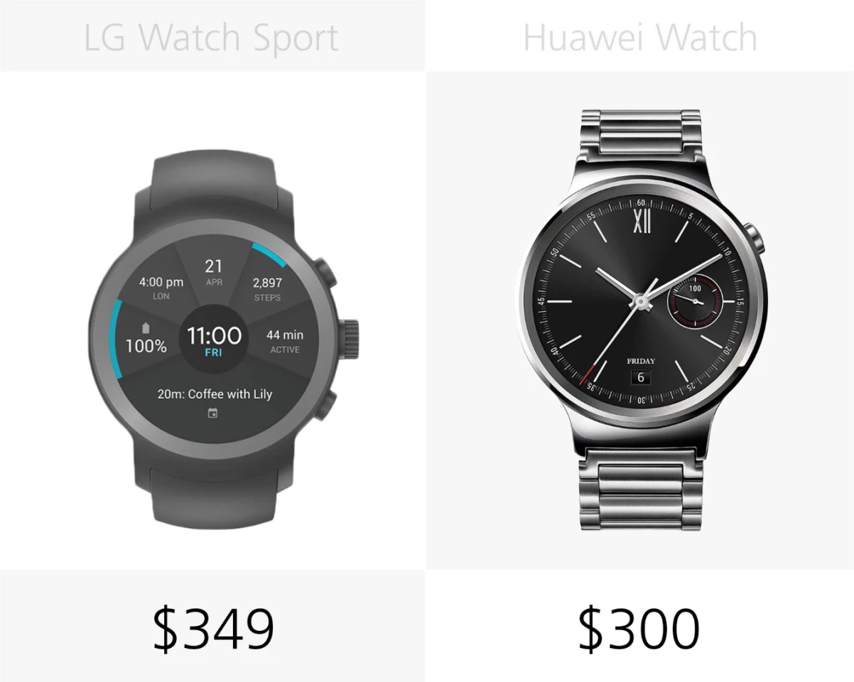 Starting price (full retail)
