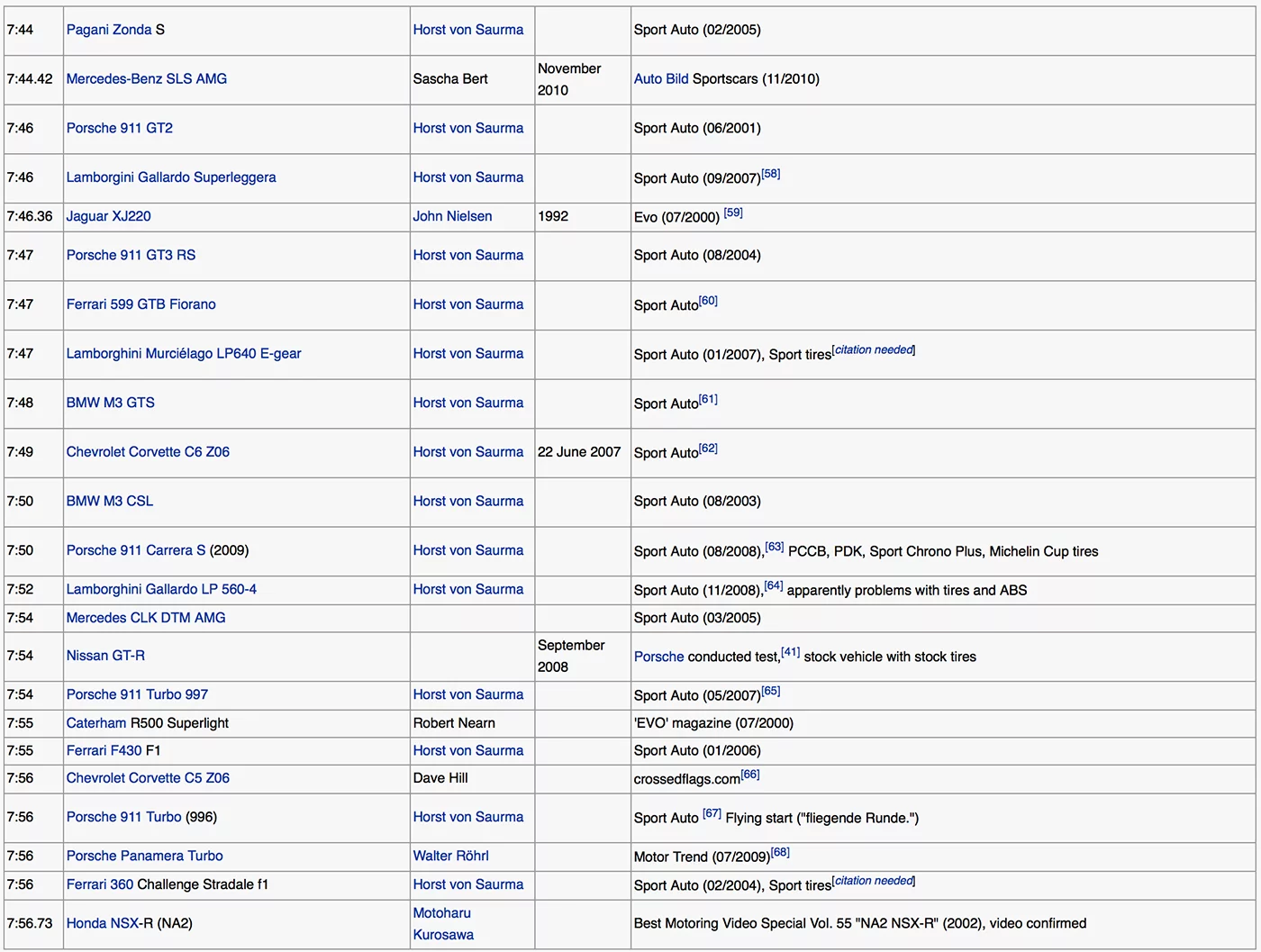 The list of Nurburgring lap times that are just marginally better than SEAT's new time. If you own one of these cars, you may should be rightfully disconcerted by the possibility that a souped-up shopping trolly might stitch you up on your next visit into the mountains.