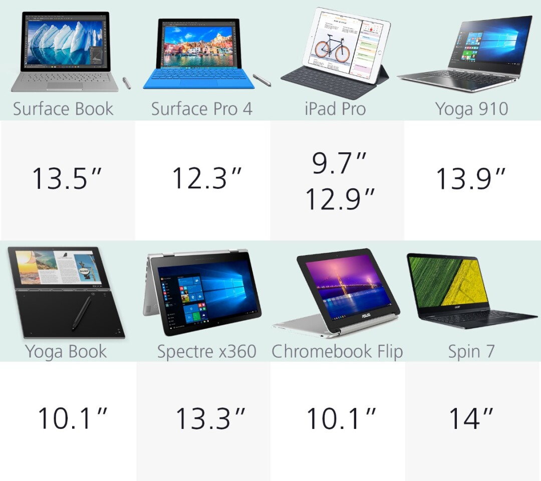 Display size