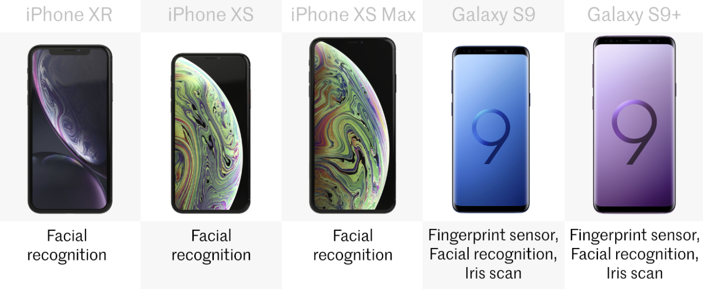 Biometrics