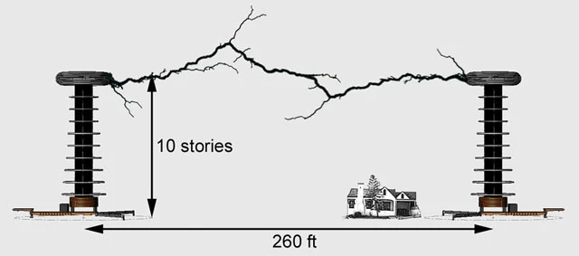 A schematic of the Lightning Foundry project