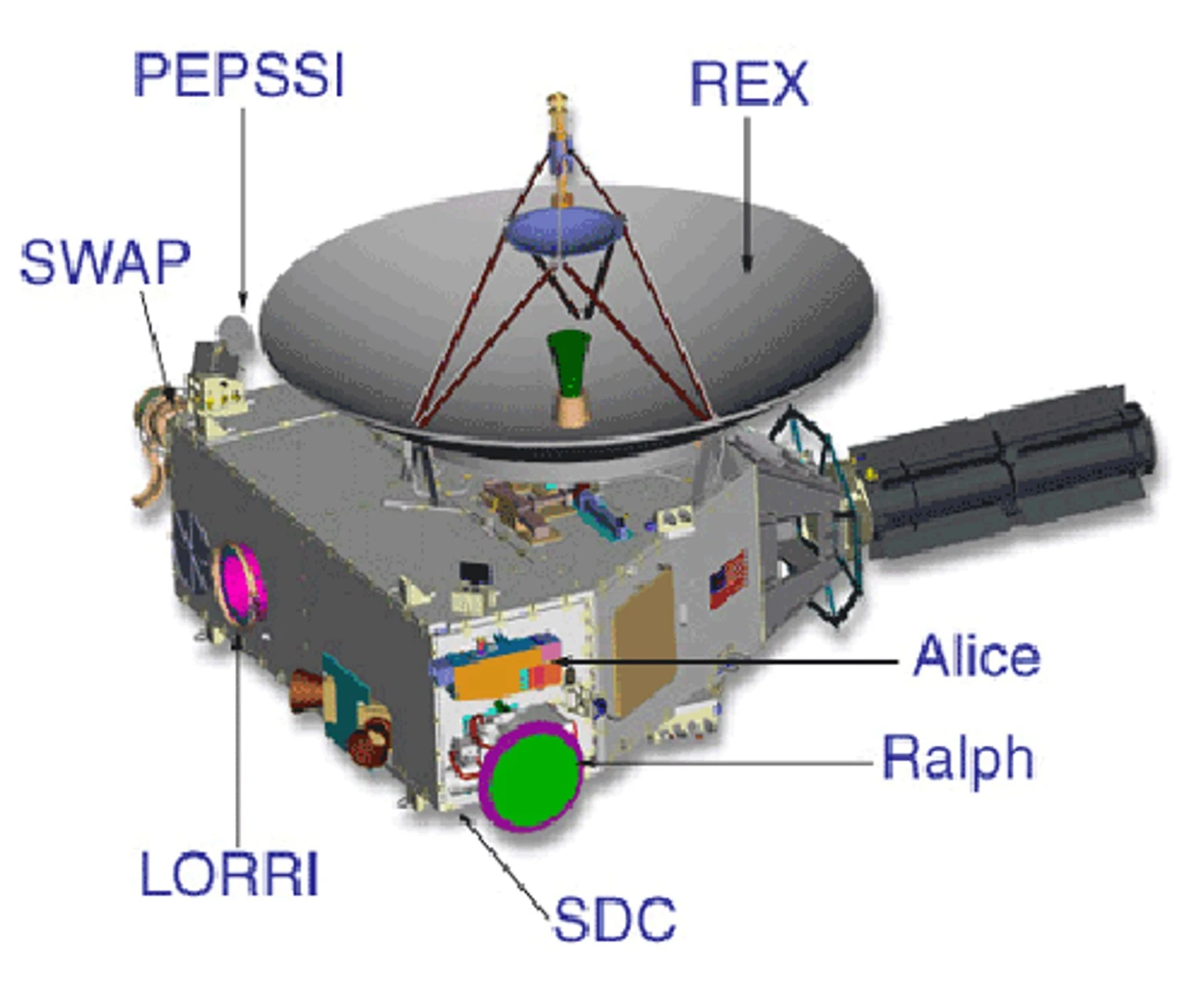 New Horizons' instrument package (Image: NASA)