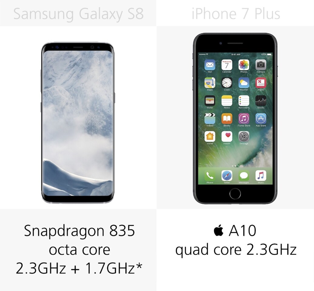 samsung galaxy s8 vs iphone 7 plus