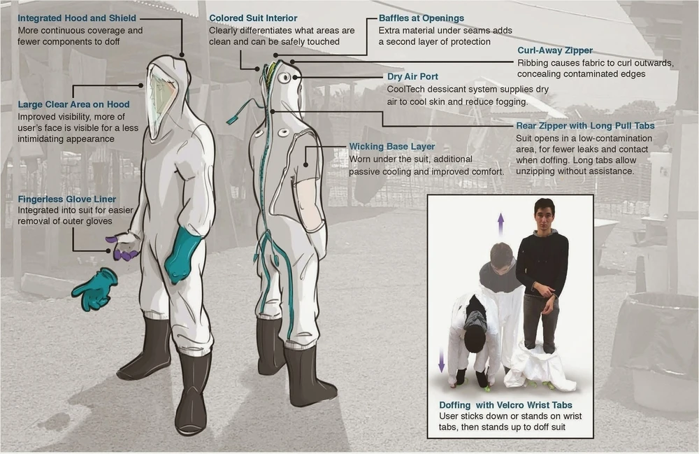Diagram of the Johns Hopkins Ebola suit