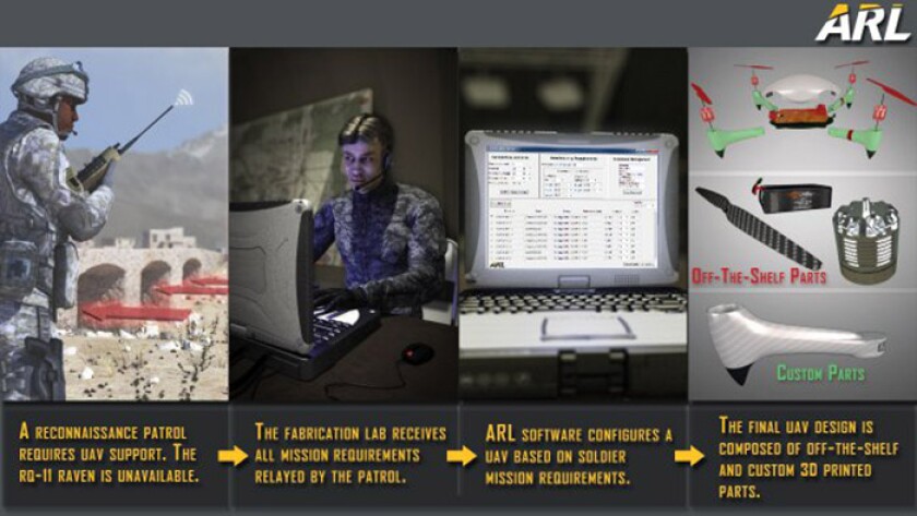 The idea behind this particular experiment is to combine both drone and 3D printing technology to provide support for small, decentralized units working in complex settings