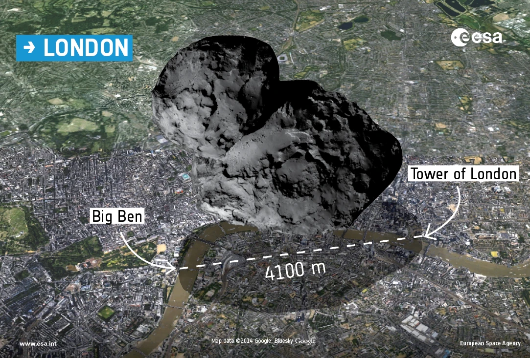 Comparing Comet 67P/Churyumov–Gerasimenko with the city of London (Image: ESA)