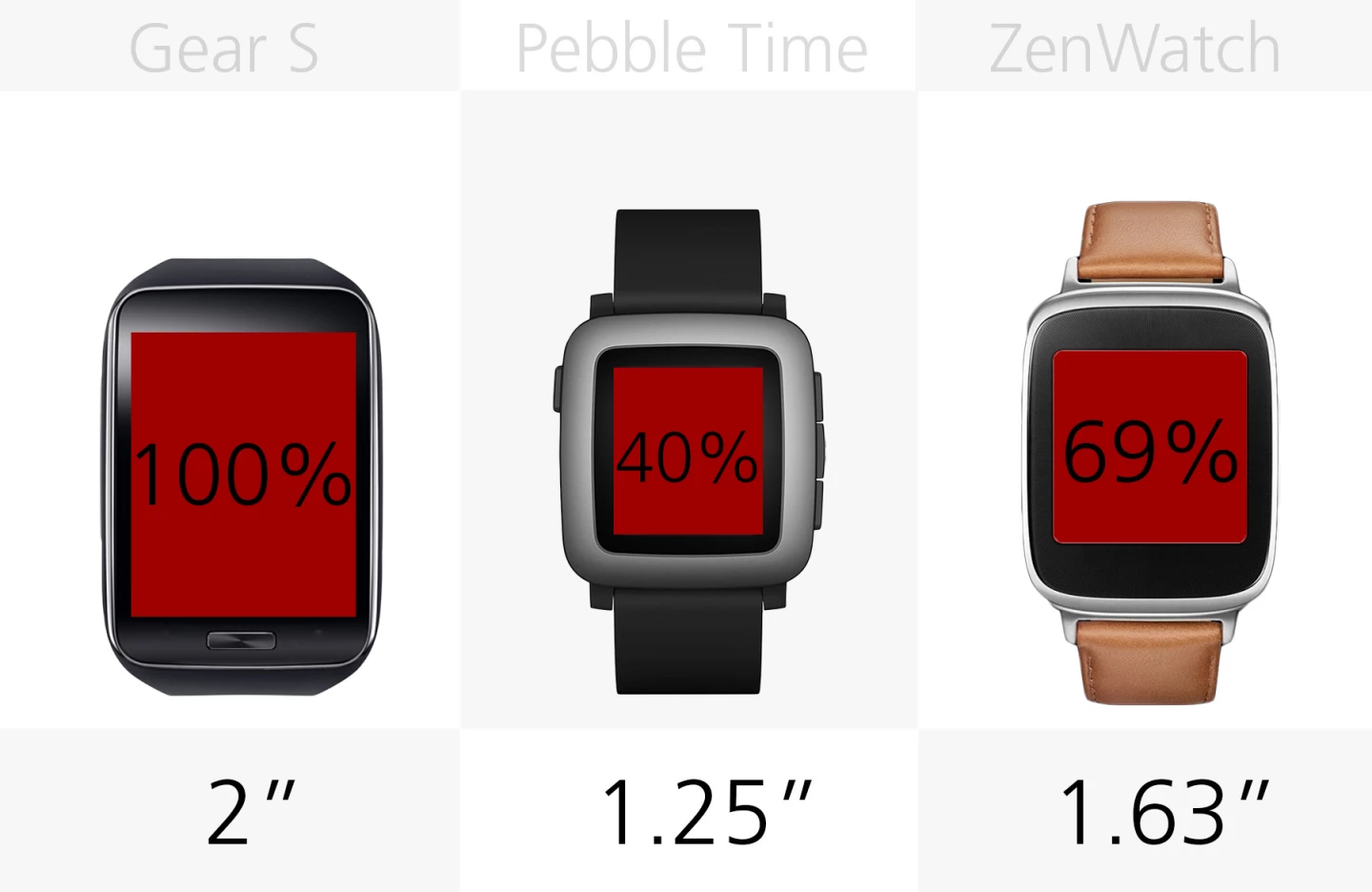Display size (row 2)