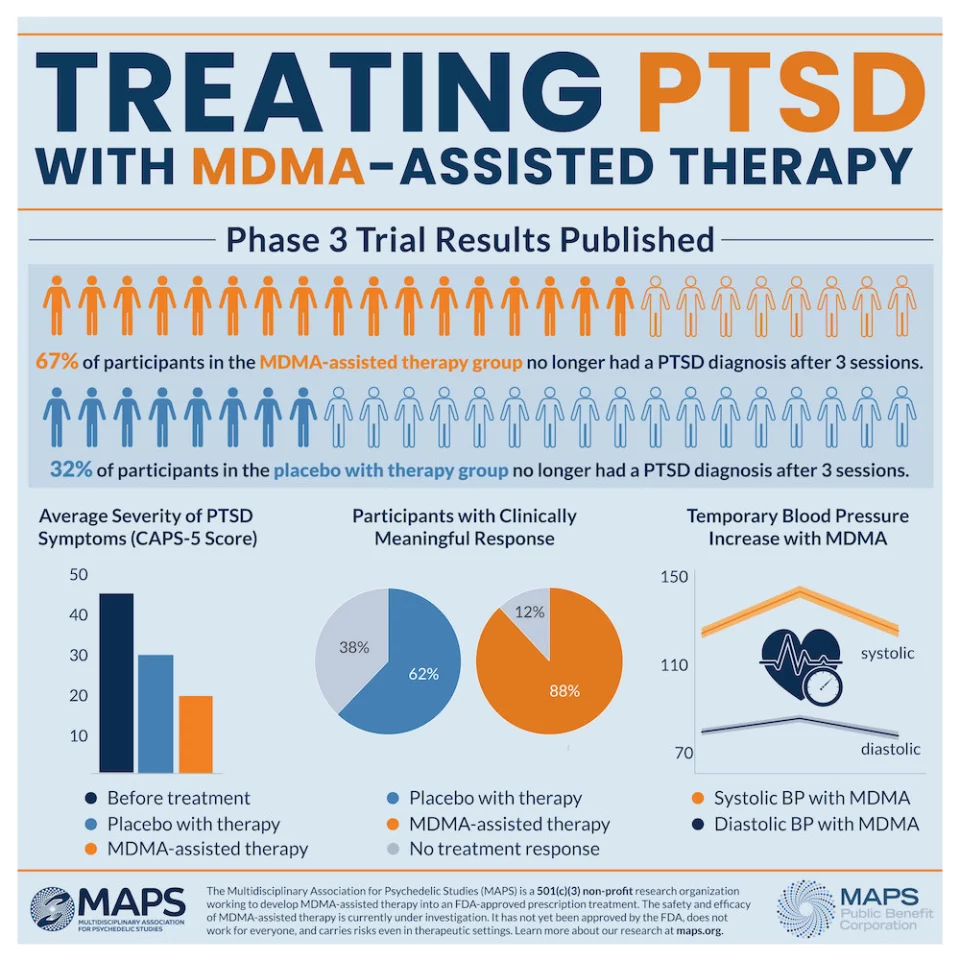 More data from the Phase 3 trial