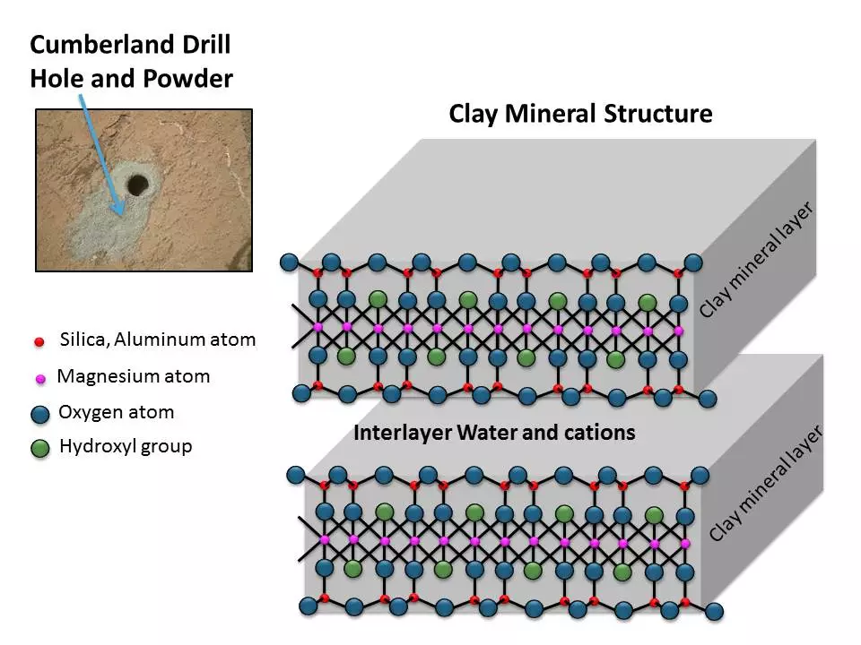 Clay mineral structure similar to slays observed in mudstone on Mars (Image: NASA/JPL-Caltech/MSSS)