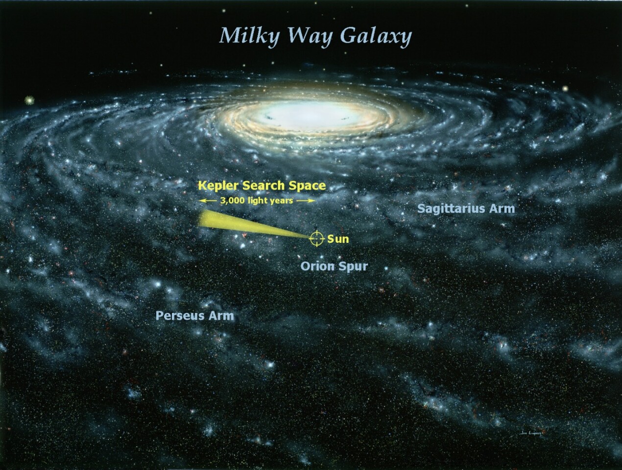 Which way Kepler points in relation to the galactic disk