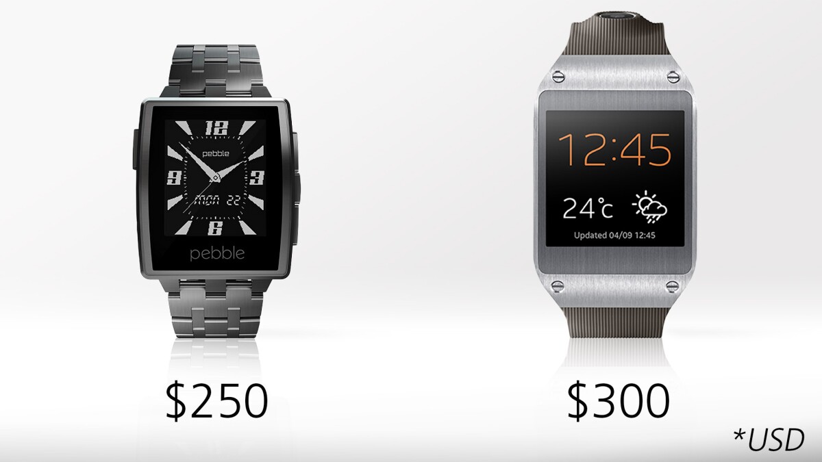 The Gear retails for $50 more than the Pebble Steel