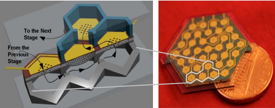 The single pumping cell (two-stage) of the Scalable Michigan gas micropump (left), andphotograph of the fabricated 24-stage micropump (Photo: University of Michigan