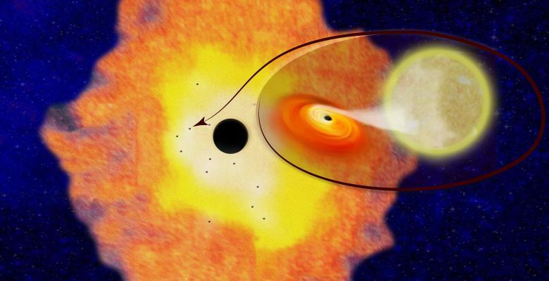 Scientists have uncovered the first direct proof of black holes surrounding the supermassive black hole at the heart of the Milky Way