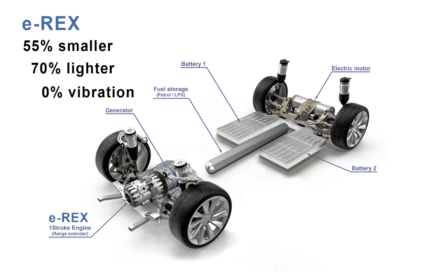 INNengine “one-stroke” waves away conventional engine design