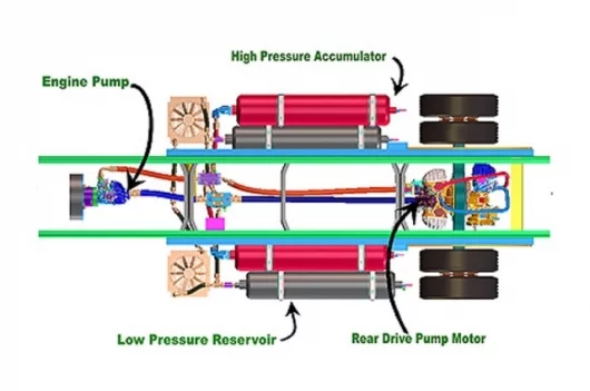 UPS Hybrid Hydraulic Technology