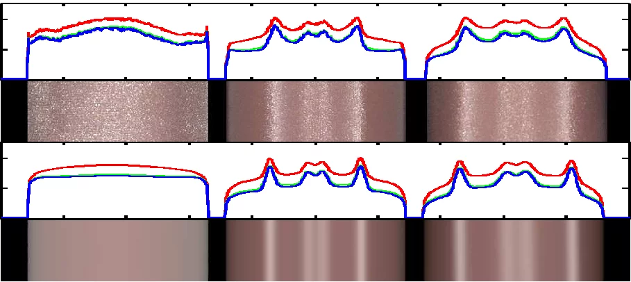 Photographs of fabrics with their simulated counterparts below (Image: Iman Sadeghi, et. al/Jacobs School of Engineering/UC San Diego)