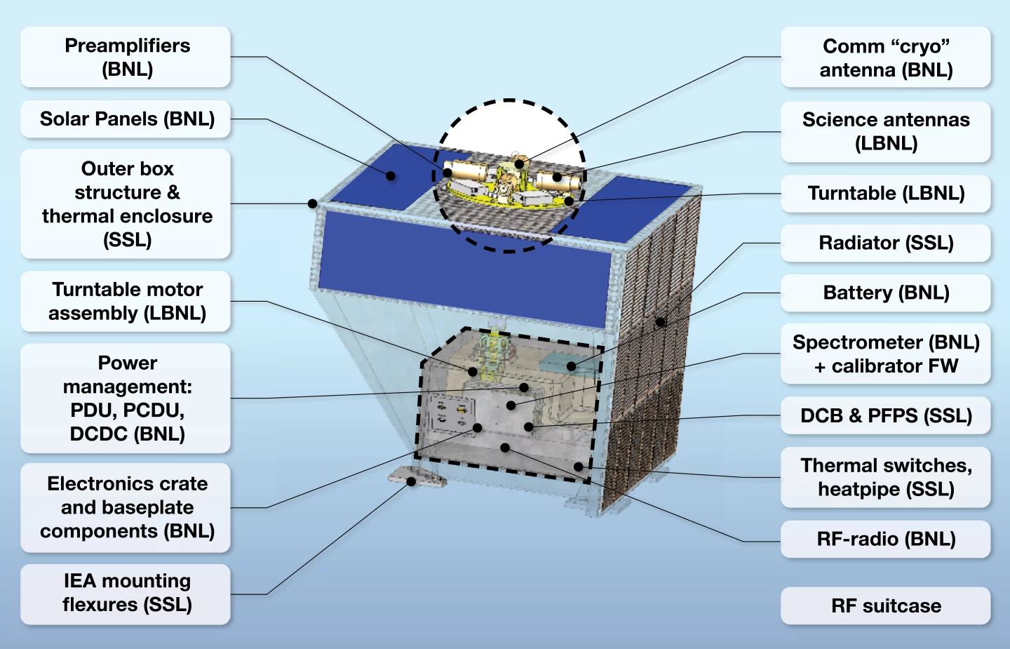 Diagram of LuSEE-Night