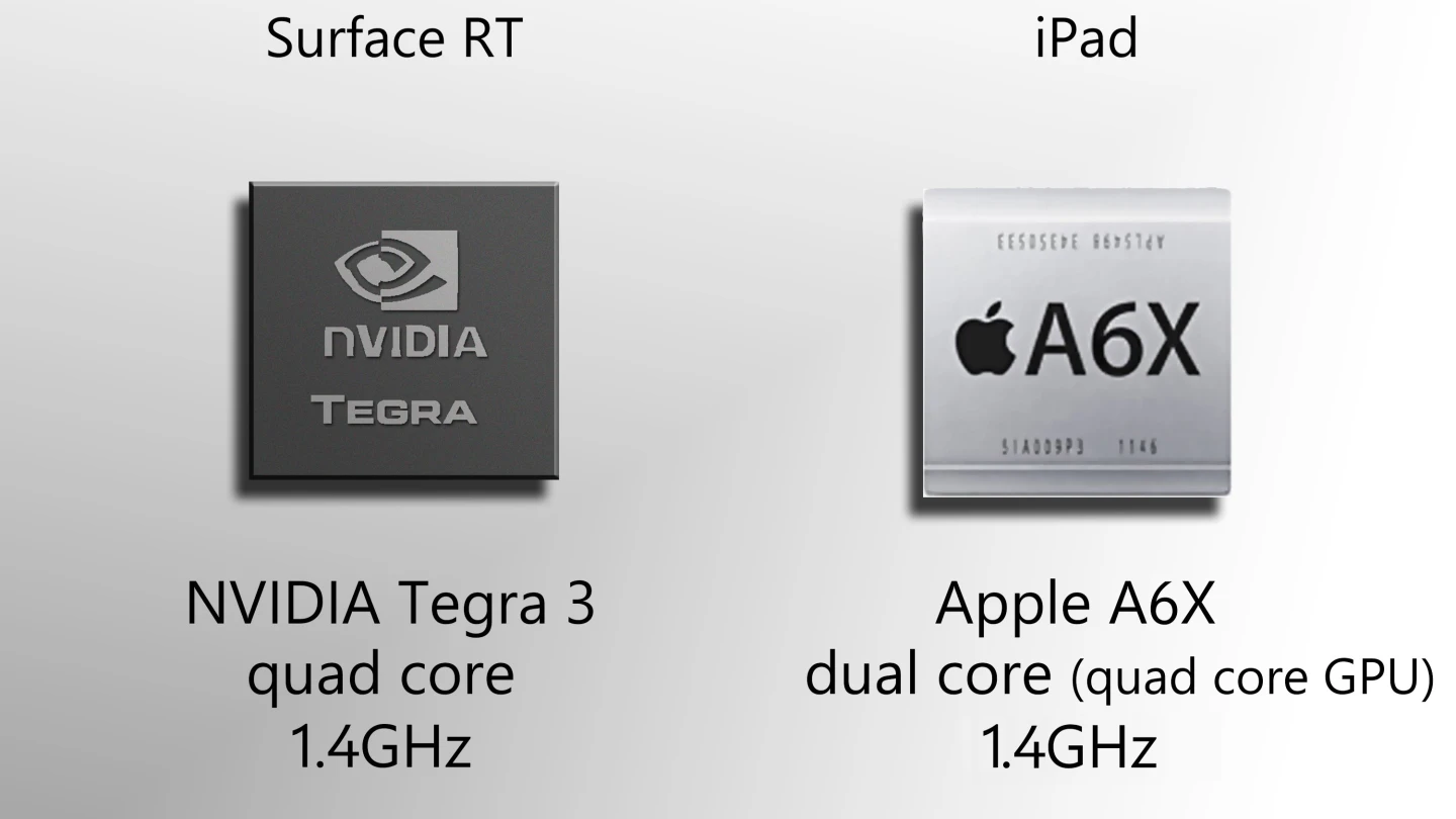 Early benchmarks show a 1.4GHz CPU in the new iPad