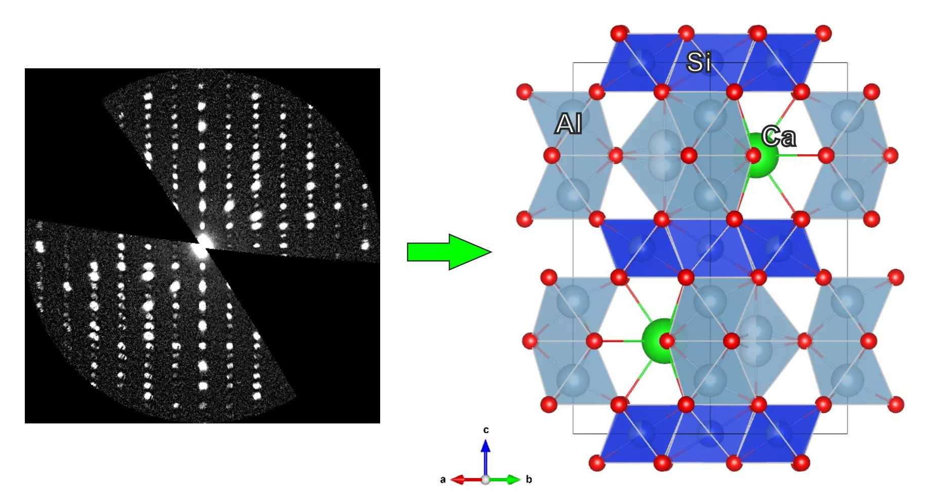 The electron diffraction pattern (left) of donwilhelmsite, and its crystal structure (right)