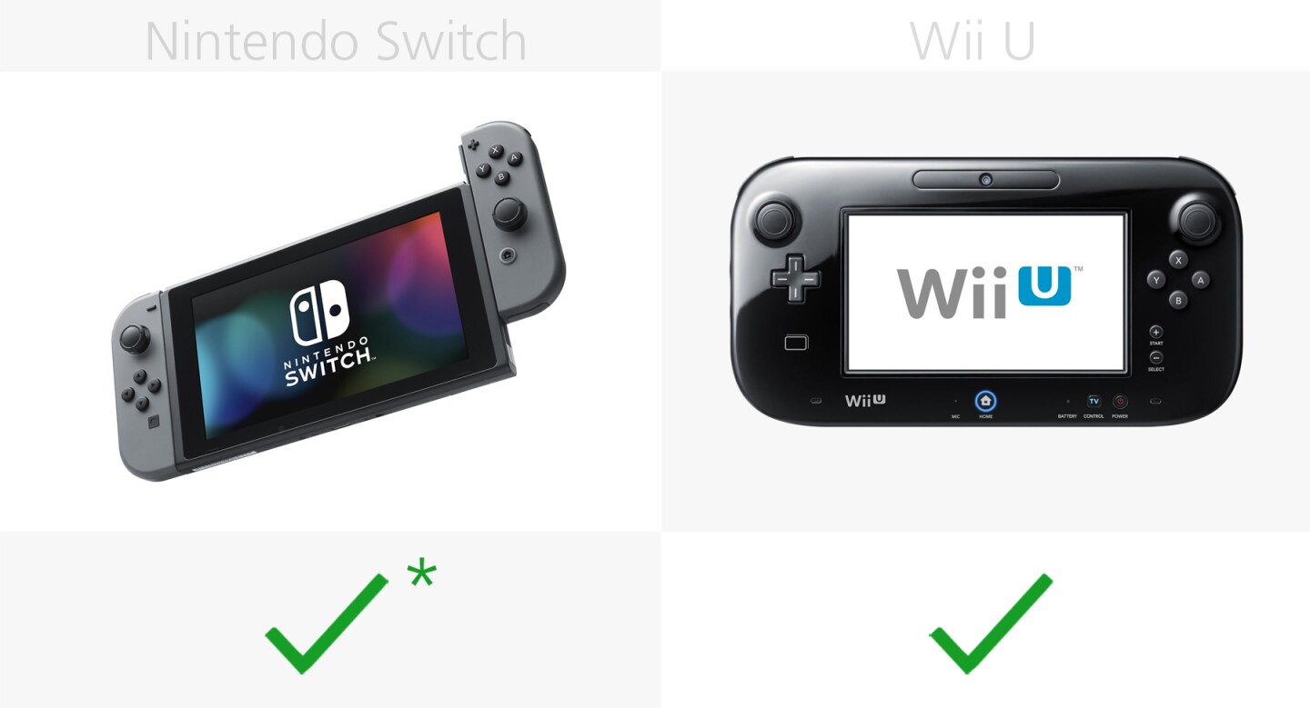 Virtual Console