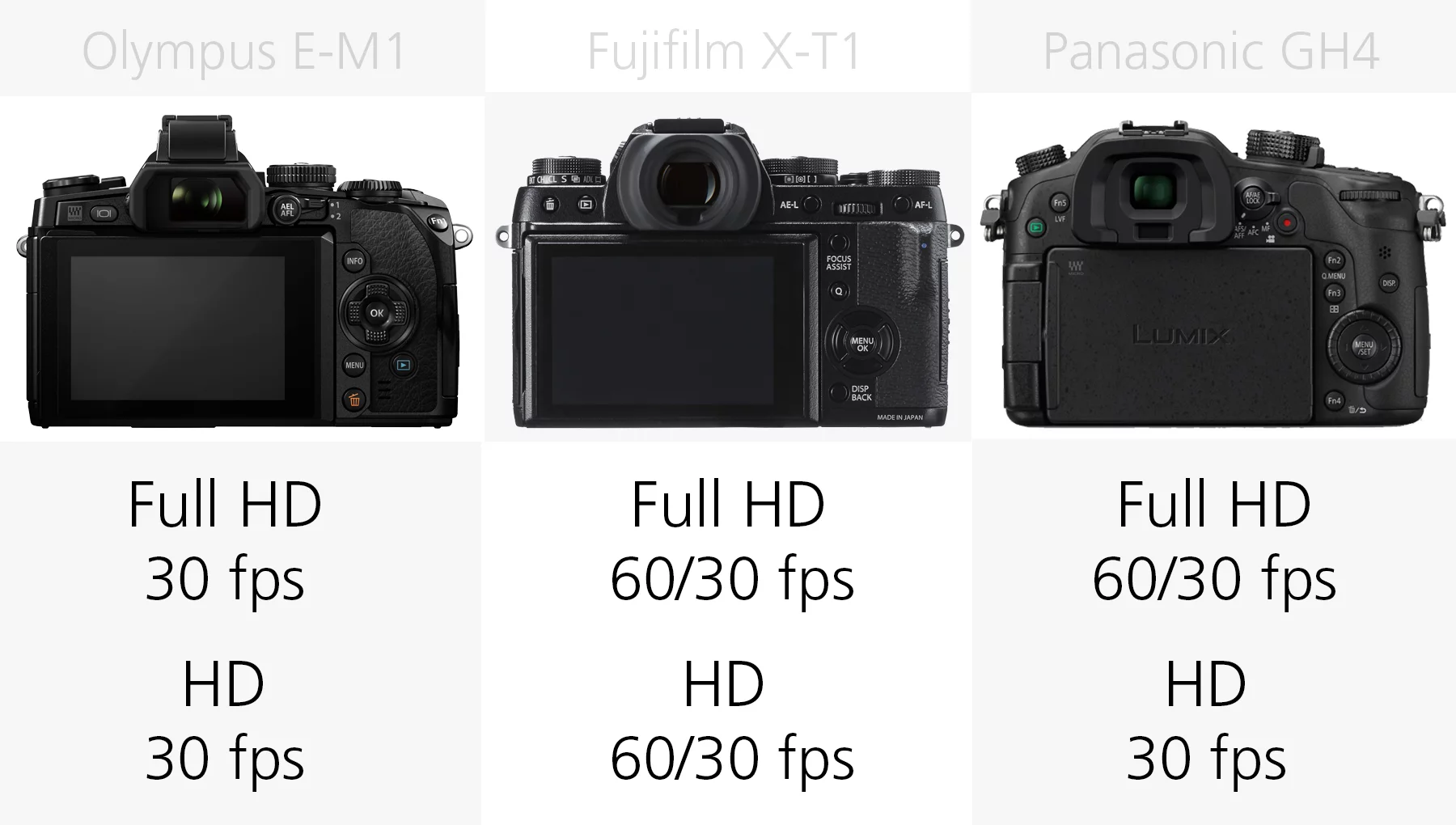 HD video recording comparison Olympus E-M1, Fujifilm X-T1 and Panasonic GH4