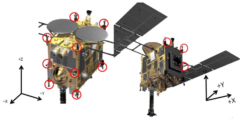 JAXA graphic showing the locations of Hayabusa 2's thrusters
