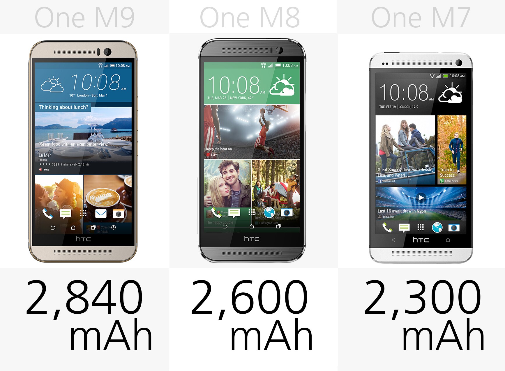 HTC One M9 vs. One (M8) and One (M7)