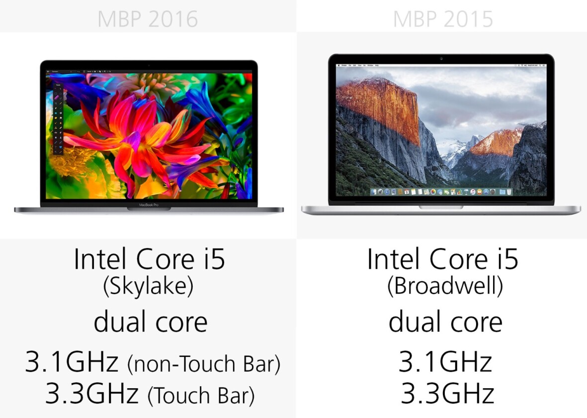 Processor