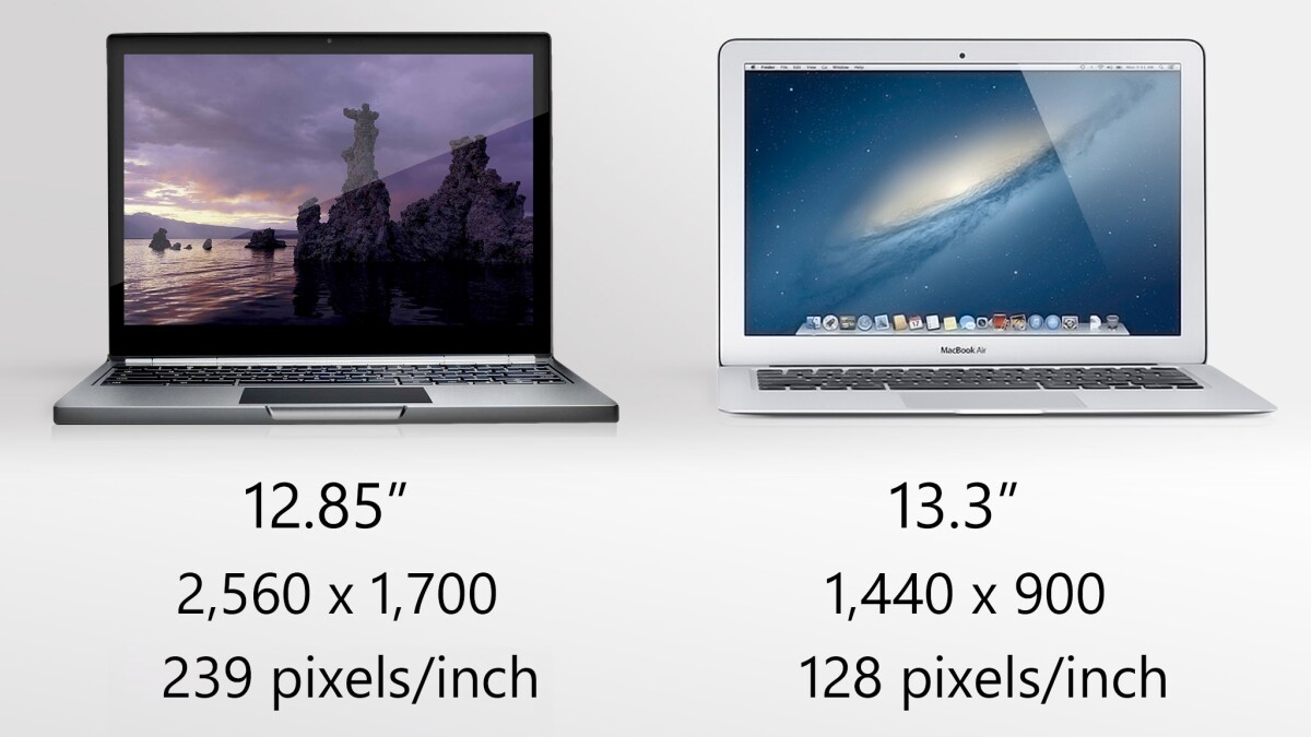 The Chromebook Pixel has an outstanding 2,560 x 1,700 display