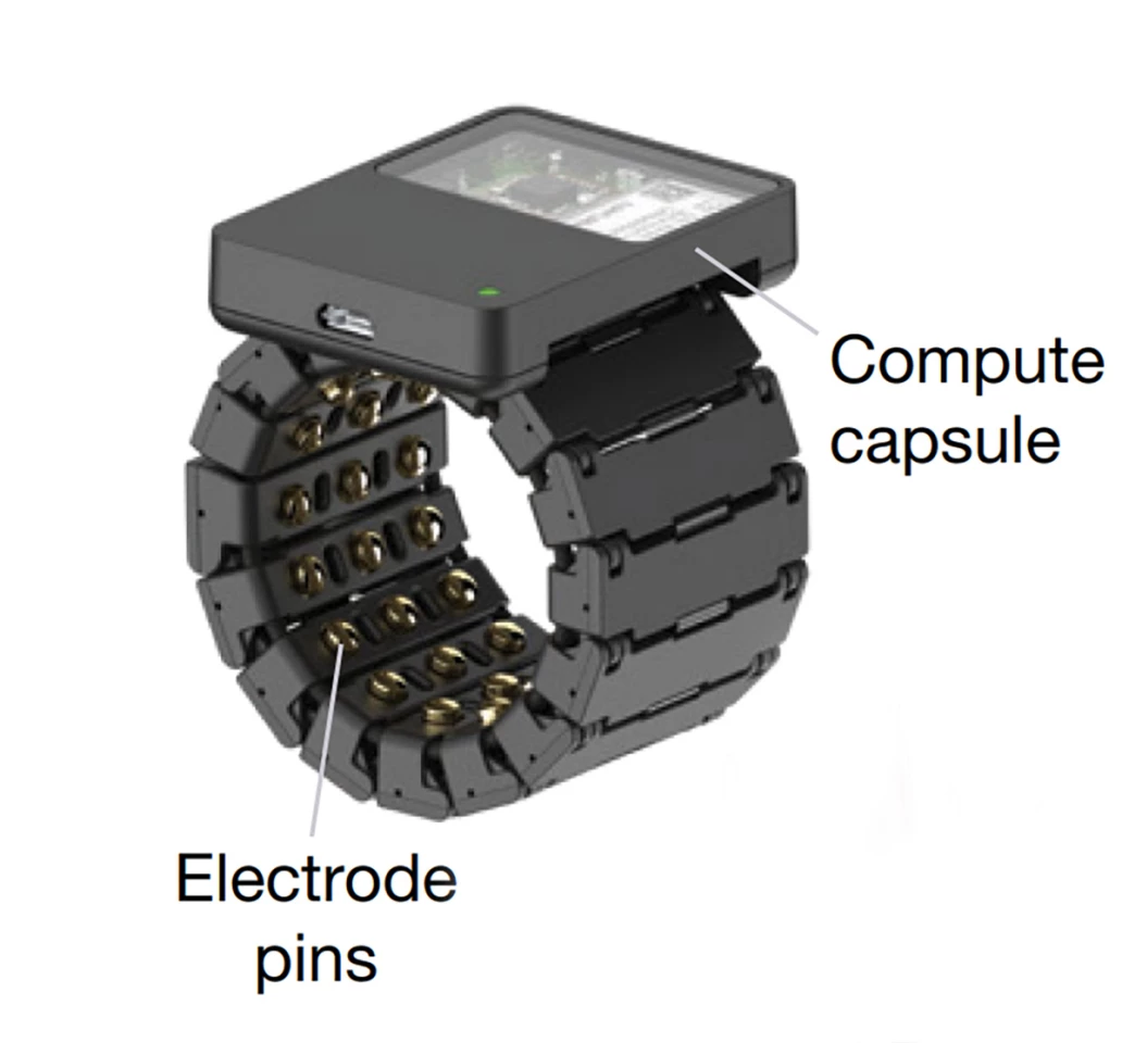 A render of the sEMG-RD bracelet