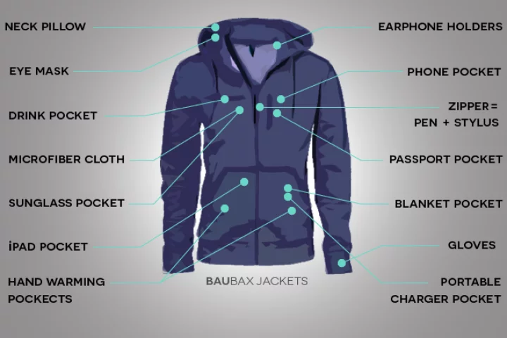 The BauBax Jacket is a multitool in the form of clothing, with 14 different uses included within its seams