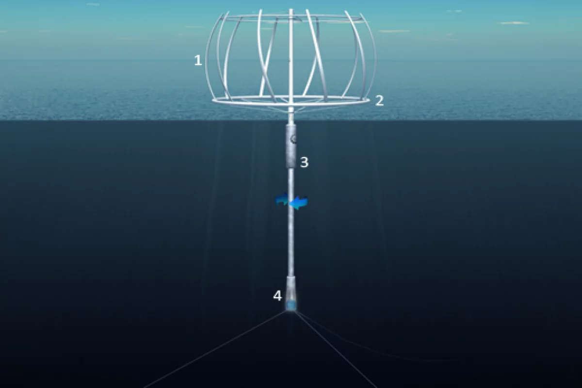 The SeaTwirl's vertical wind turbine (1), torus ring (2), float assembly (3) and generator (4)