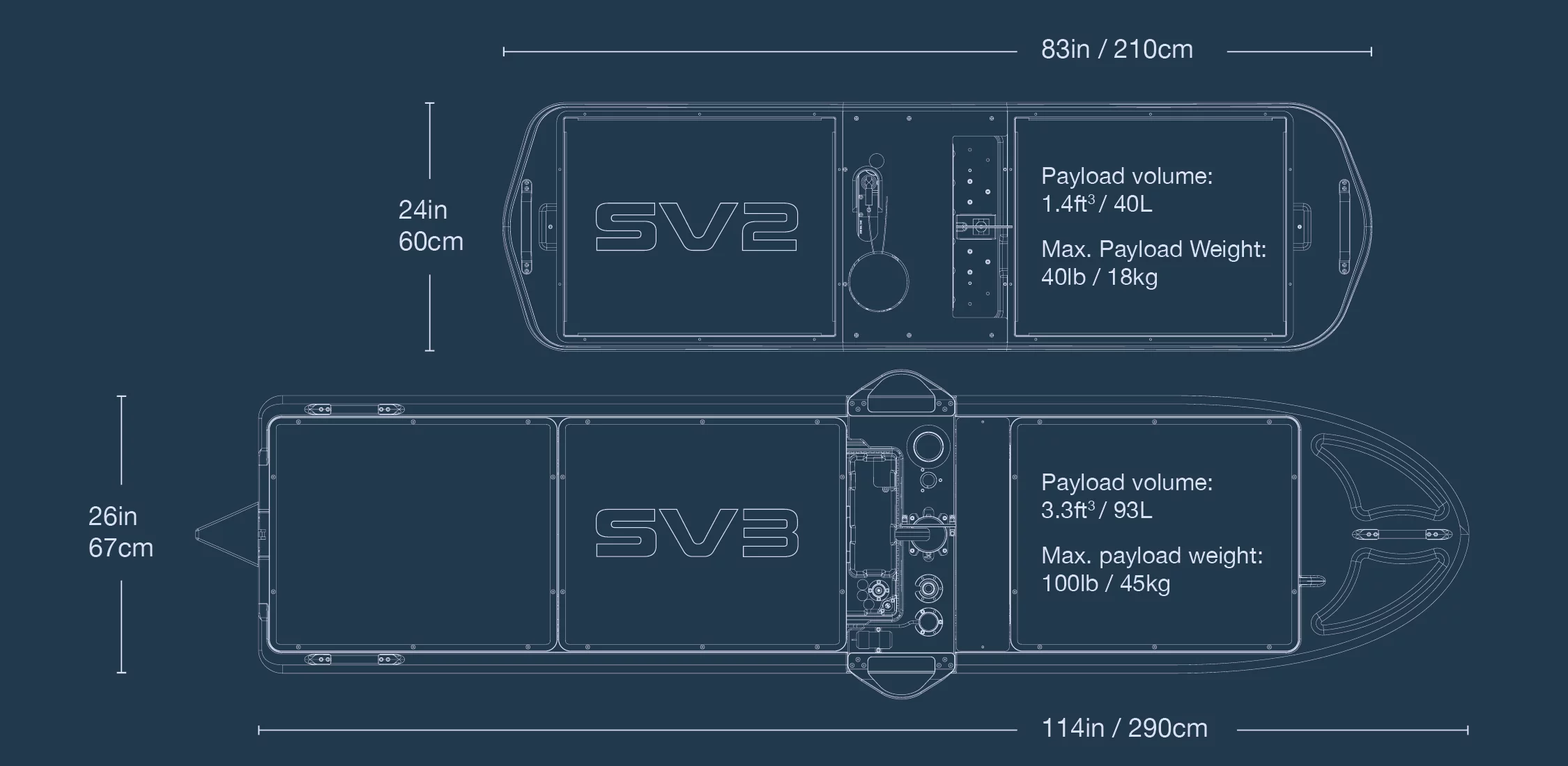 Side-by-side measurements of the SV2 and SV3
